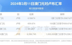 澳门币汇率查询,实时澳门币兑换人民币汇率查询与解析