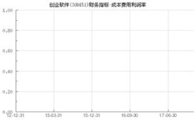 成本费用利润率,企业盈利能力的关键指标